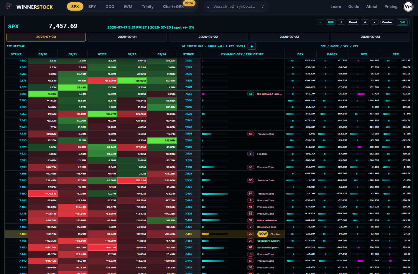WINNERSTOCK SPX GEX Heatmap dashboard preview