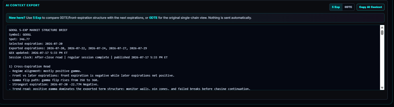 AI Context Export panel with 5 Exp and 0DTE modes and Copy AI Context control