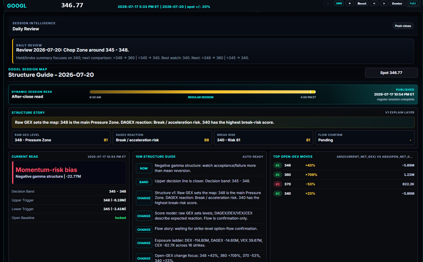 WINNERSTOCK Daily Review showing session intelligence, a structure guide, and market condition panels