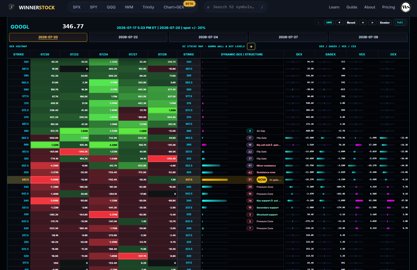 WINNERSTOCK GEX Heatmap with five expirations, strike rows, and exposure reference bars