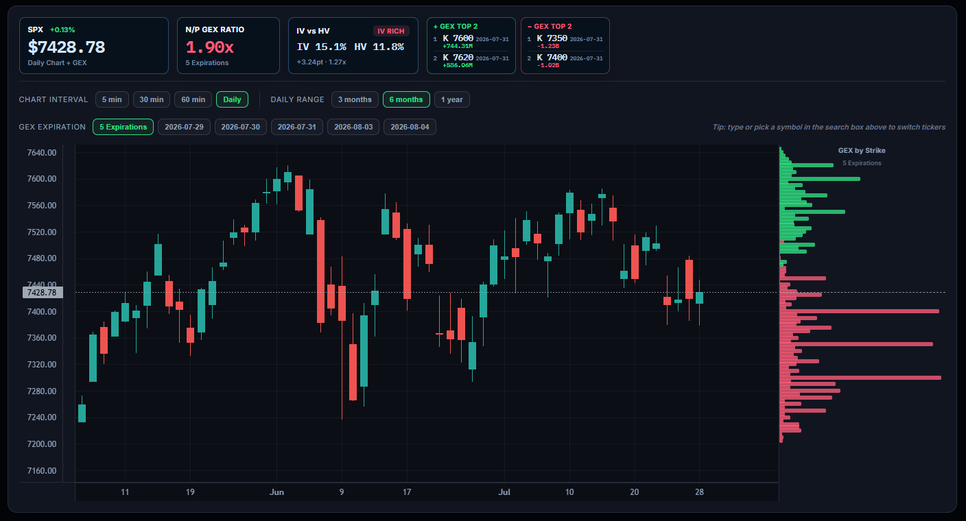 WINNERSTOCK Chart plus GEX product screenshot