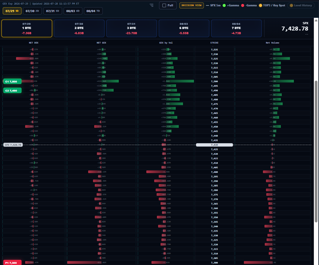 WINNERSTOCK Decision View gamma ladder screenshot