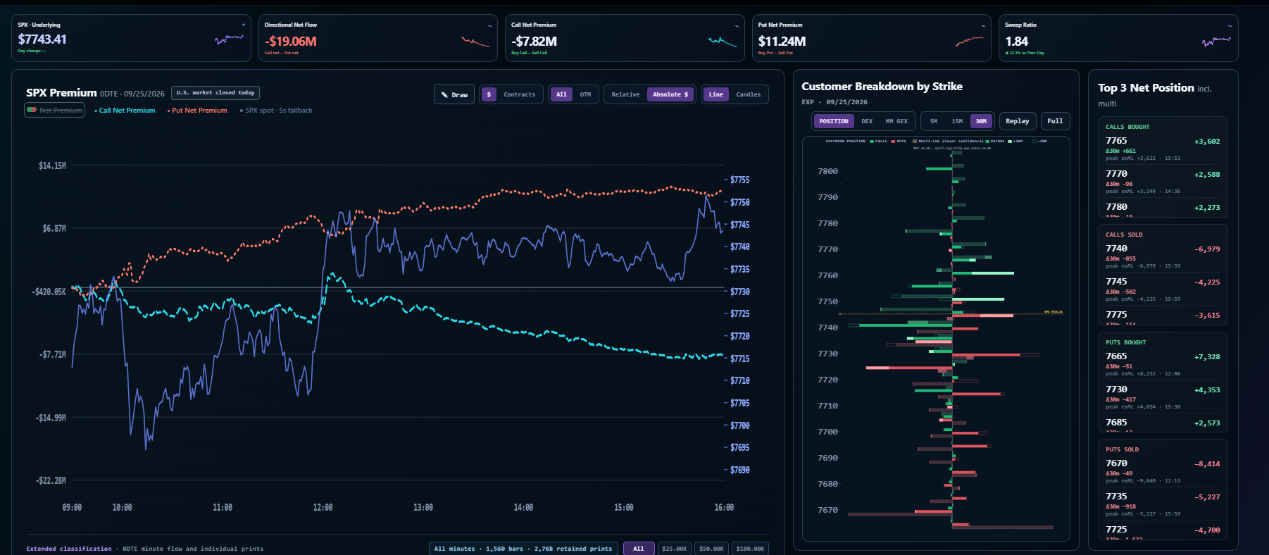 WINNERSTOCK SPX 0DTE Position chart and customer breakdown by strike