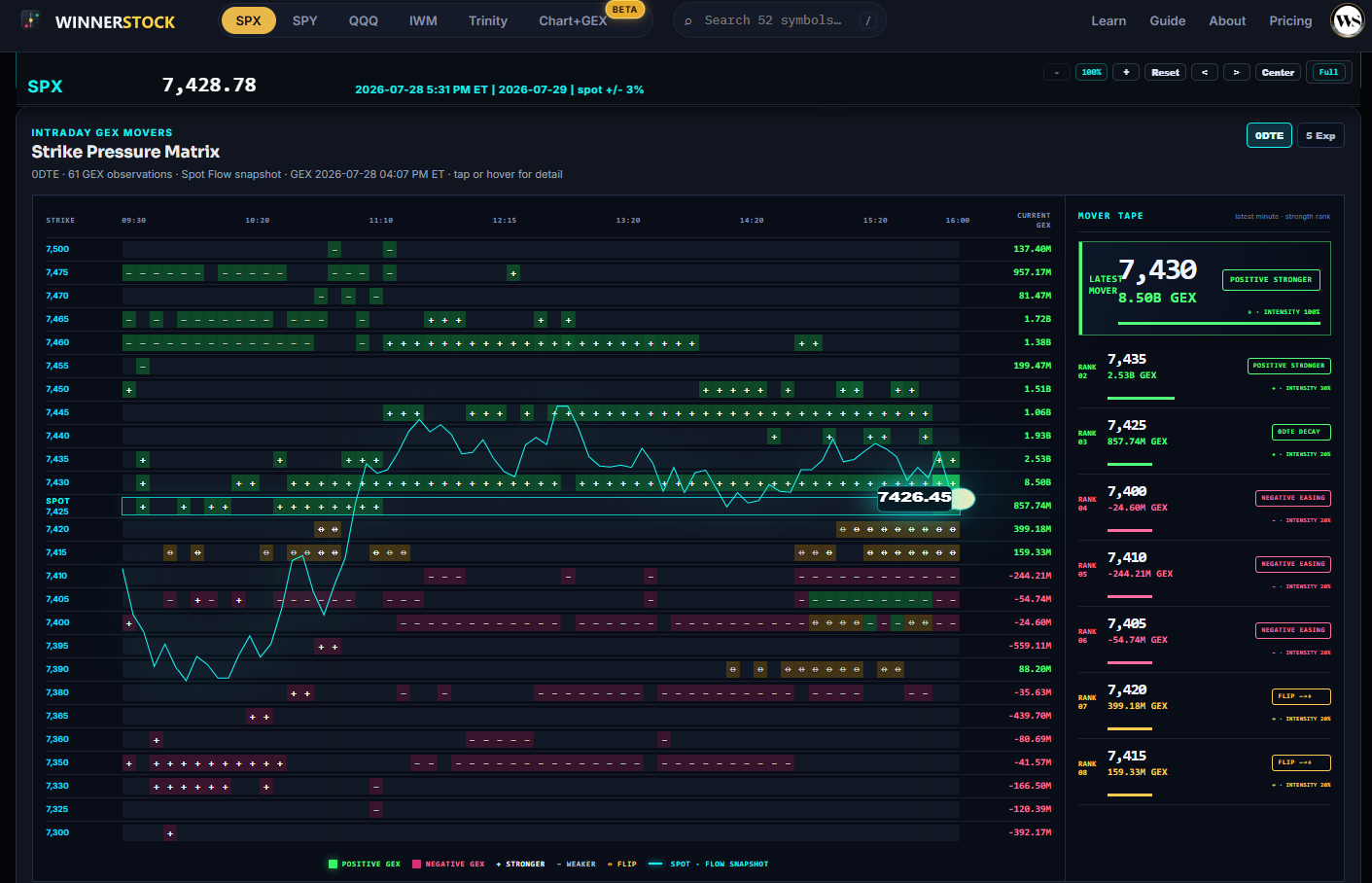 WINNERSTOCK Intraday GEX Movers and Strike Pressure Matrix screenshot