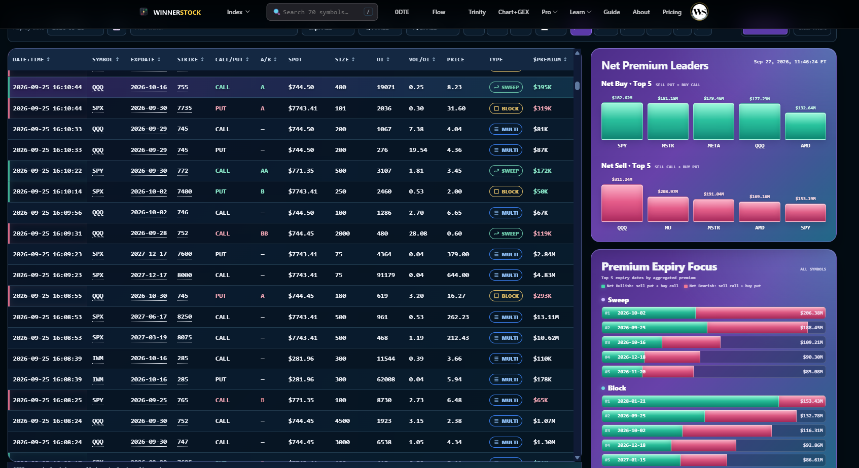 WINNERSTOCK Unusual Options Flow table and premium leader panels
