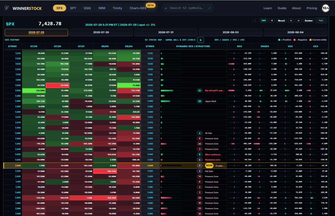 WINNERSTOCK SPX GEX heatmap displayed on a desktop monitor